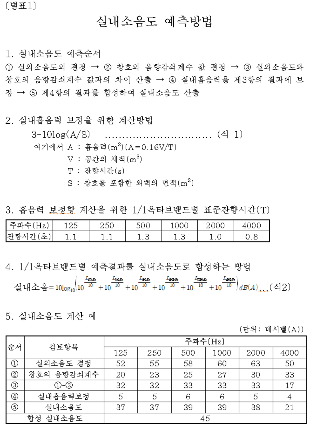 철도소음의 측정자료 분석